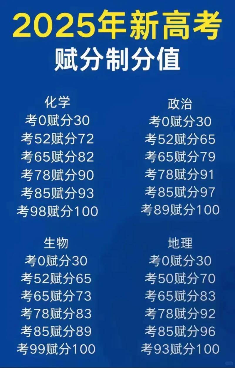 新高考等级赋分对照表示意图