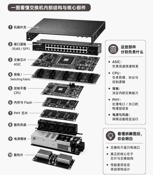 工业交换机与商用交换机内部对比