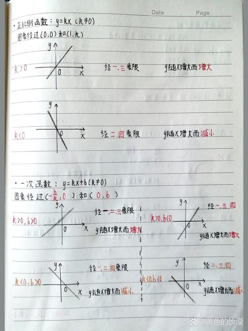 孩子书桌上手绘函数图像作业纸特写