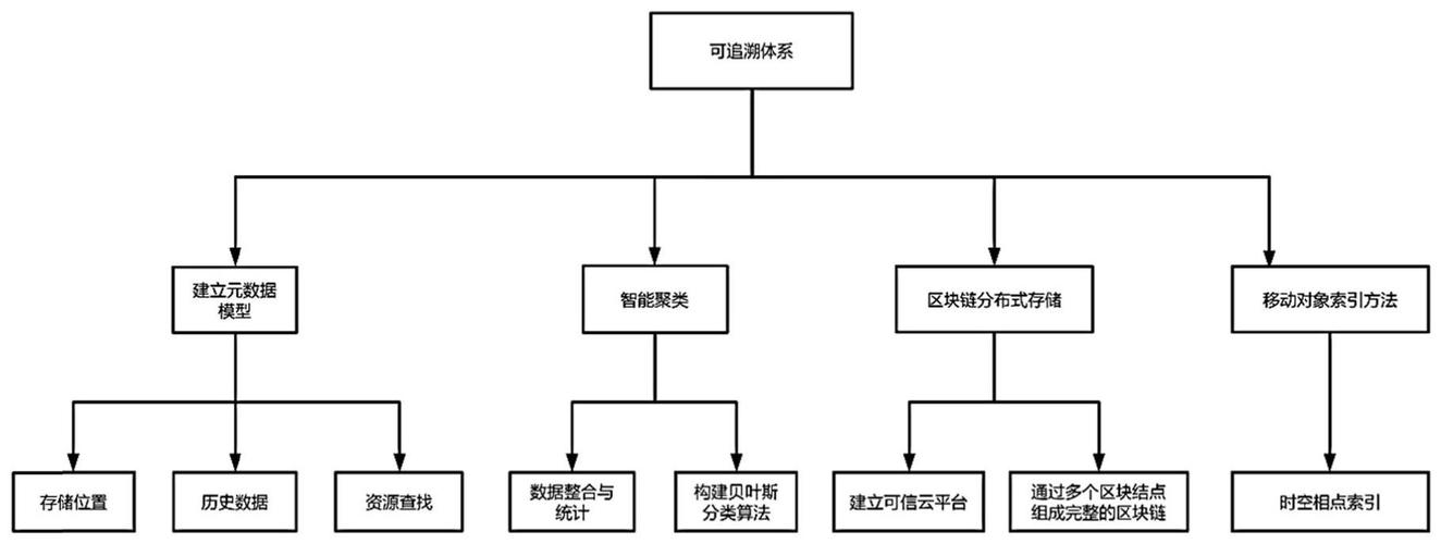离散冲压车间多源异构数据来源分布图