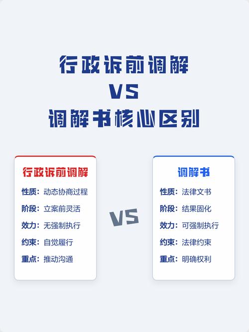 行政诉讼中可以调解吗?
