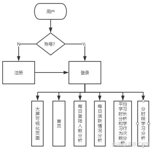 教育大数据分析多平台交叉验证流程图