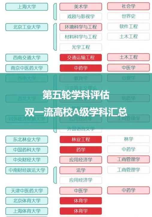 教育部学科评估指标体系示意图