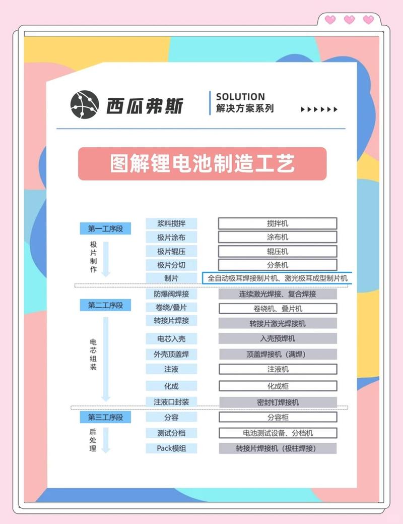 新能源电池结构件车间快速换模作业标准化流程看板