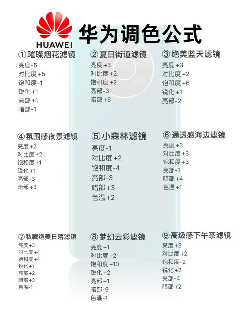 手机滤镜调色全套参数翻车对比图