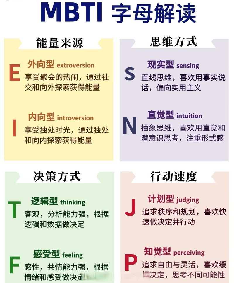 人手持手机做MBTI心理测试答题的界面特写