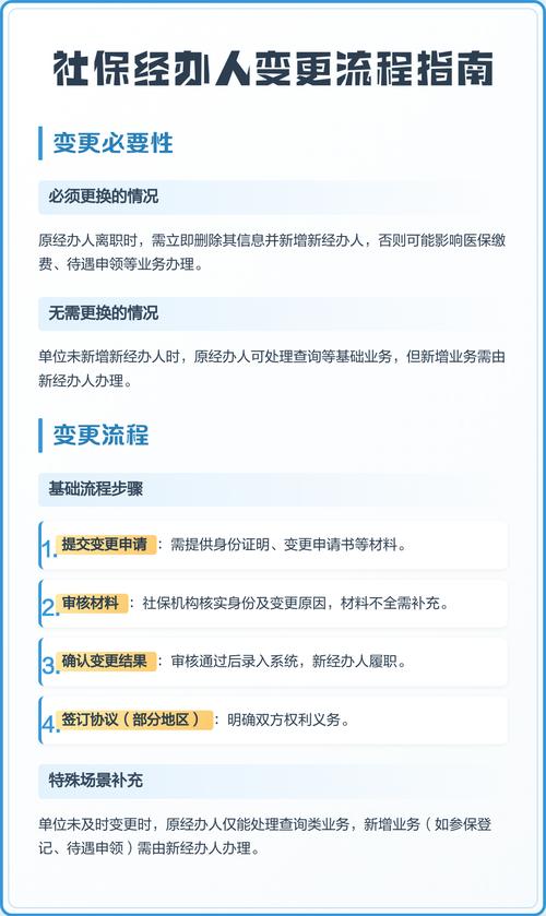 普通人申请变更，按这三步走