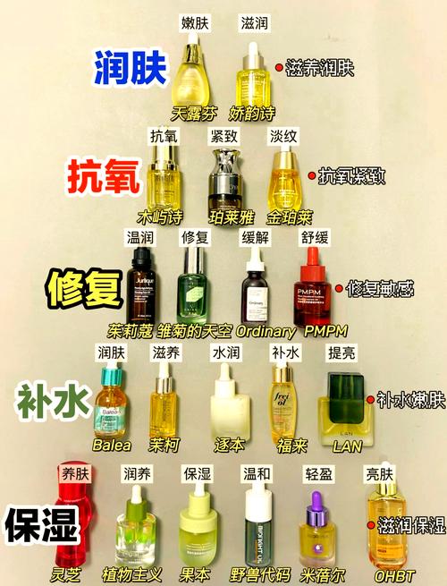 四、不同质地的护肤品,储存需求也不一样