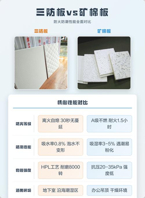 家用矿棉板防潮对比测试实拍