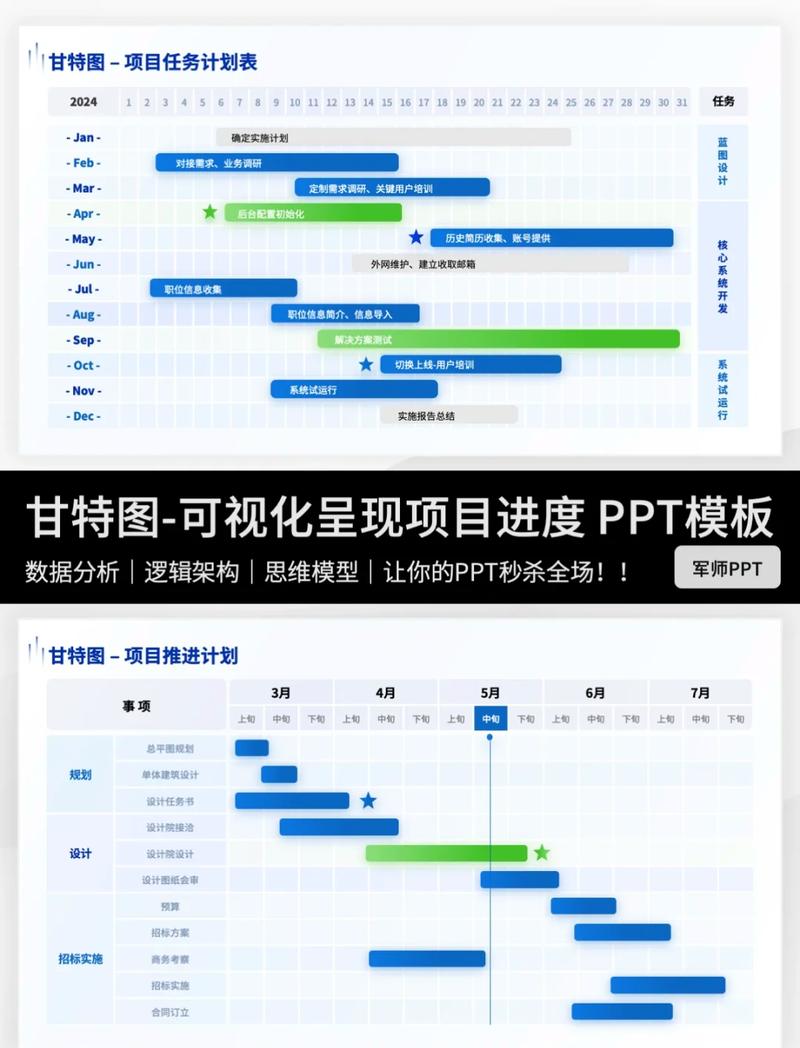 跨部门项目需求同步甘特图(含衔接节点标注)