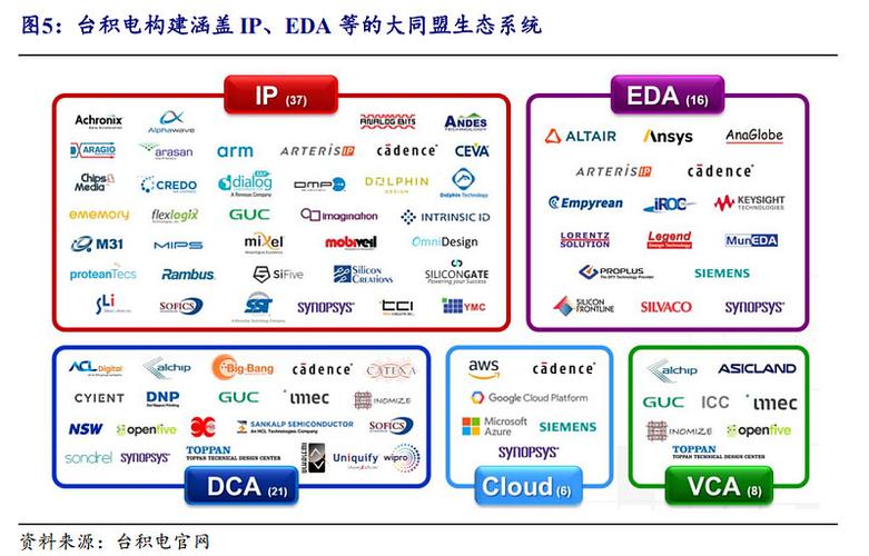 全球前十Fabless与台积电利润率对比条形图