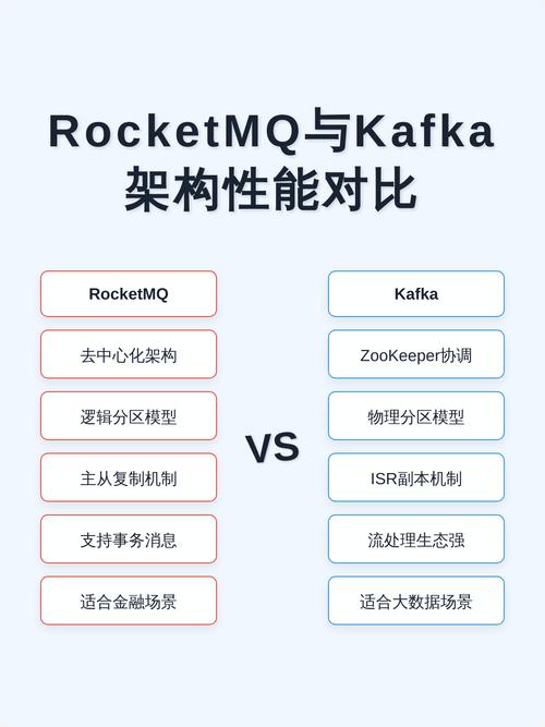 Kafka与RocketMQ事务性能对比图
