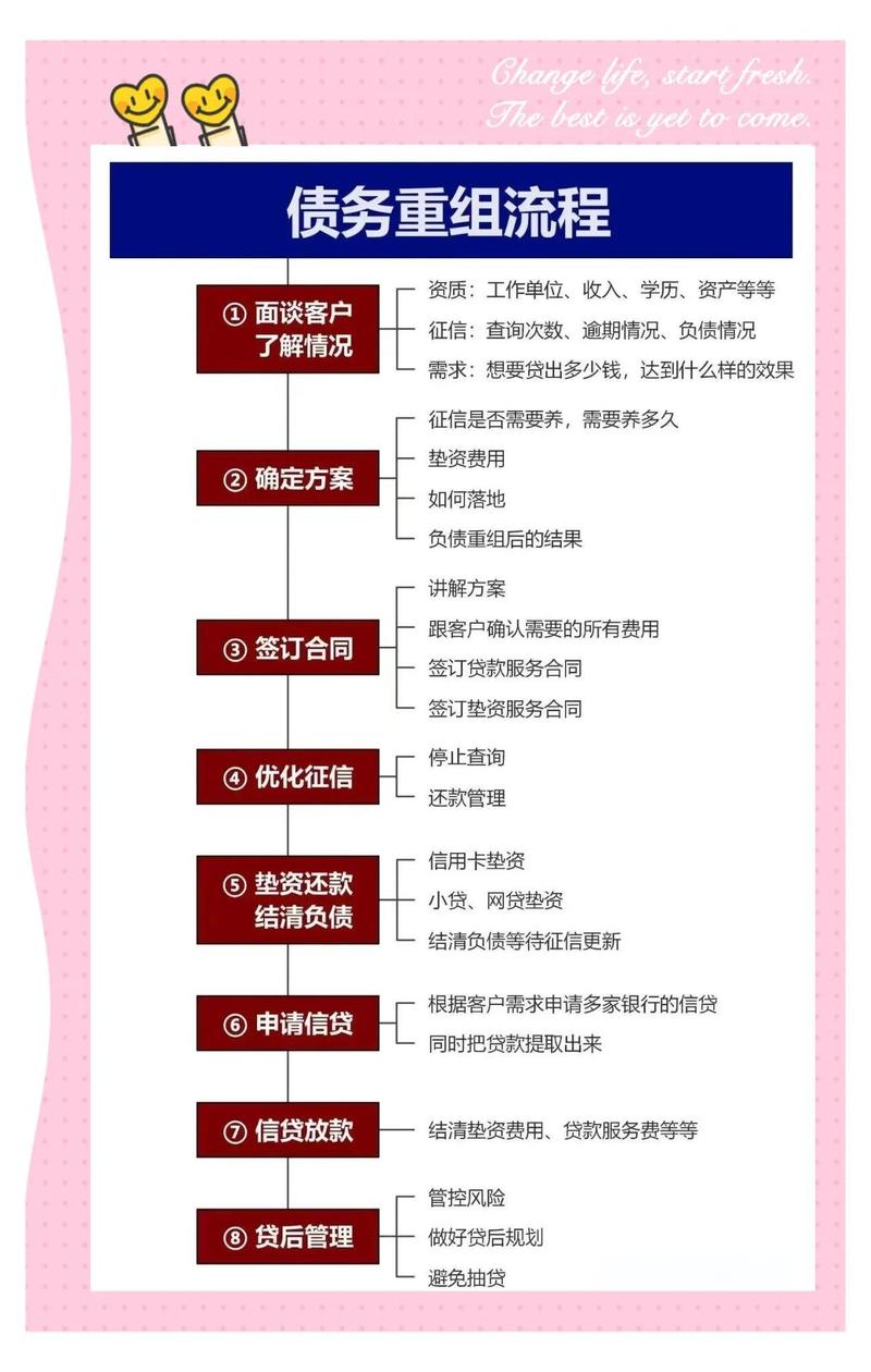商业债务追偿律所案件处理流程图