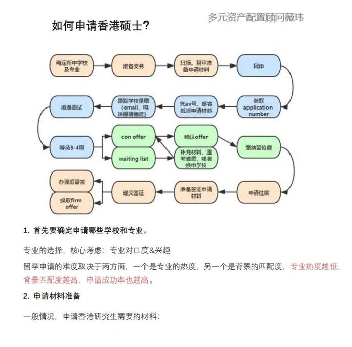 留学申请研究计划评价重点示意图