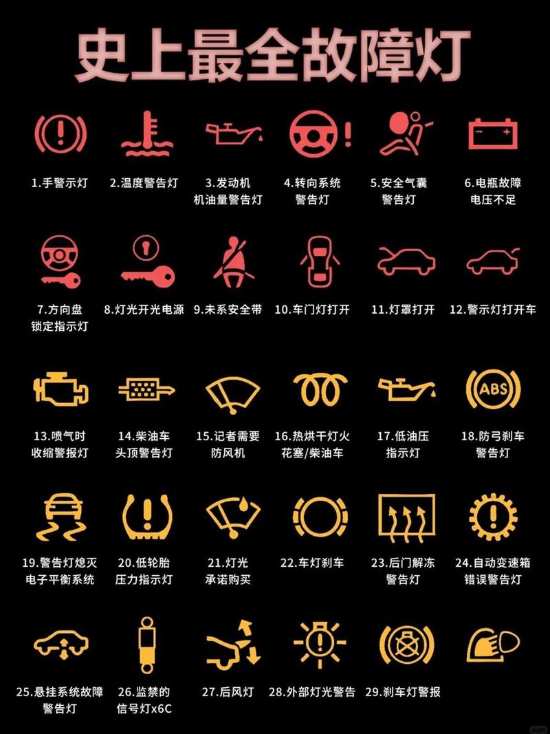 十分钟不用拆车，就能确诊故障
