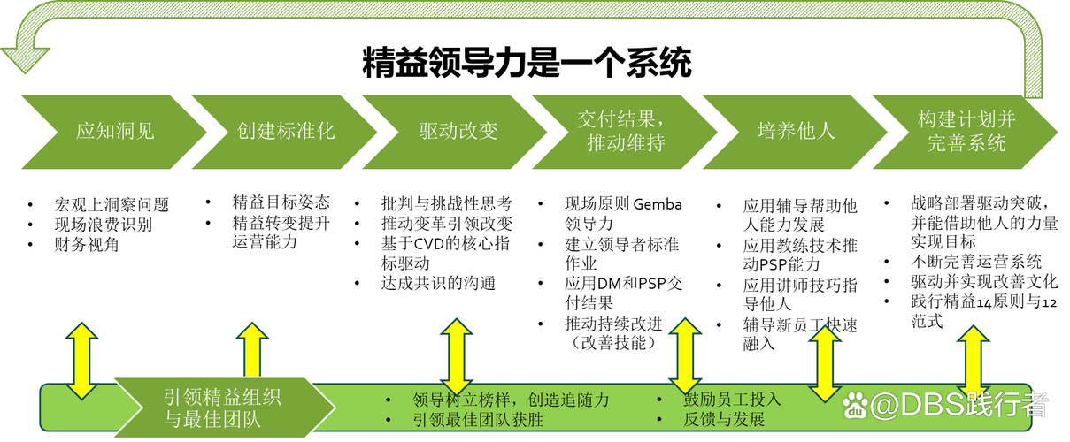 精益2.0：人与数字协同的演进