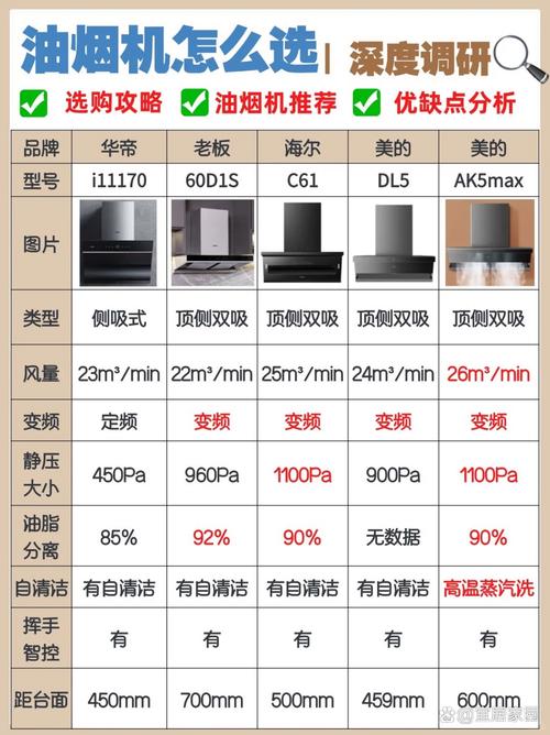 不同菜系厨房油烟浓度对比示意图