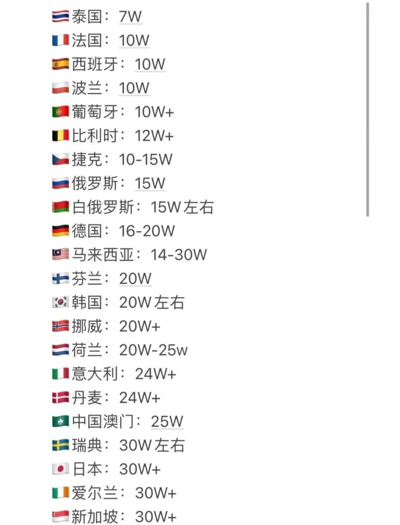欧洲各国留学年均花费地图对比