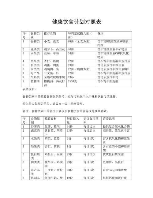 不同目标膳食记录详细对照表