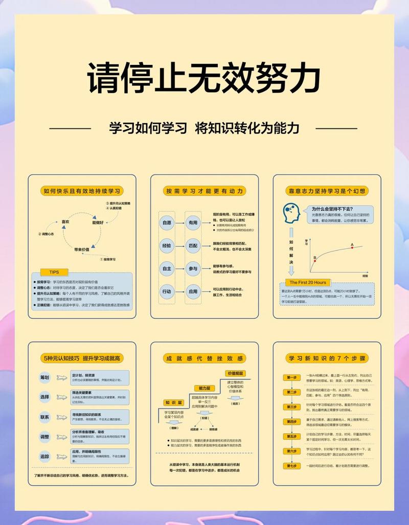 学习执行力与无效勤奋对比示意图