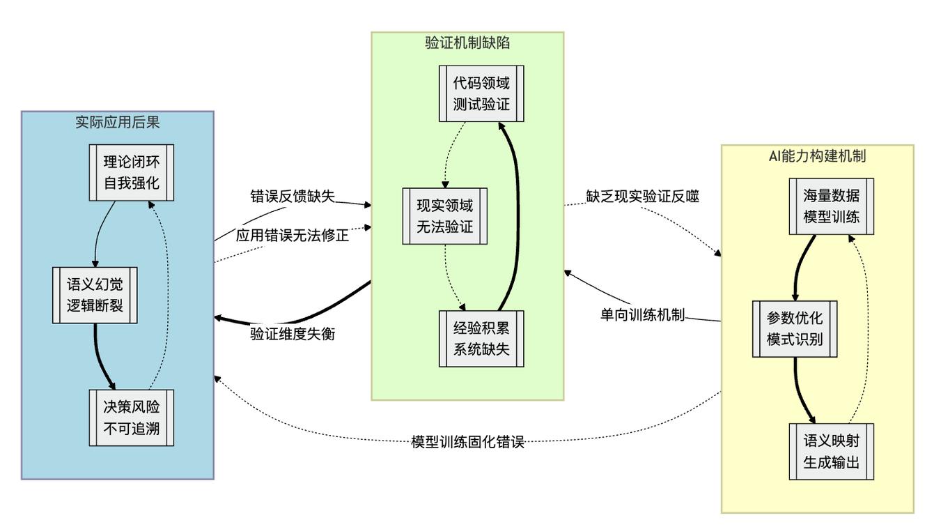AI推荐算法反作弊机制示意图