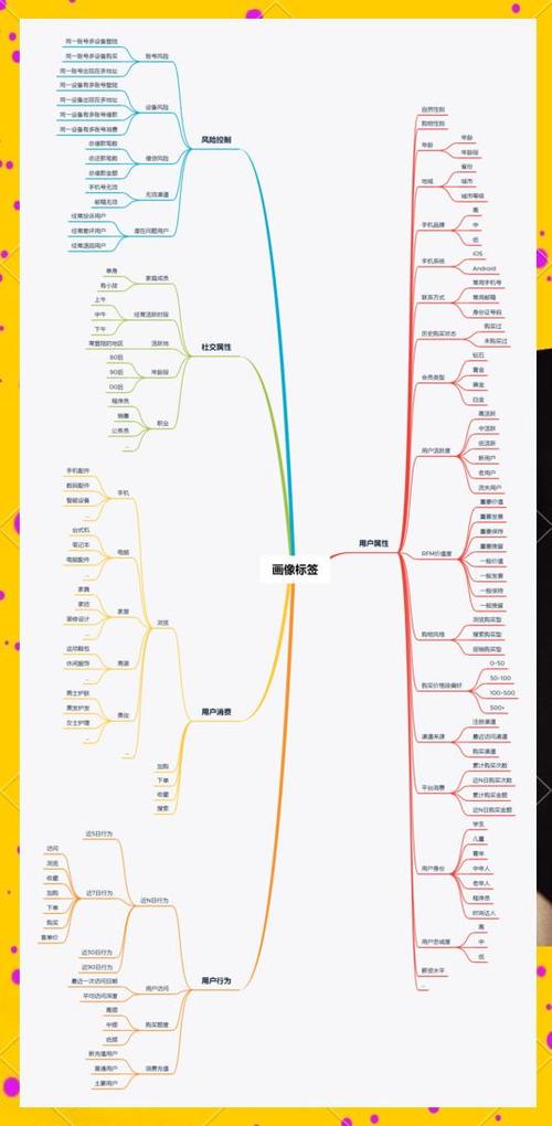 小红书商业内容标签识别逻辑示意图