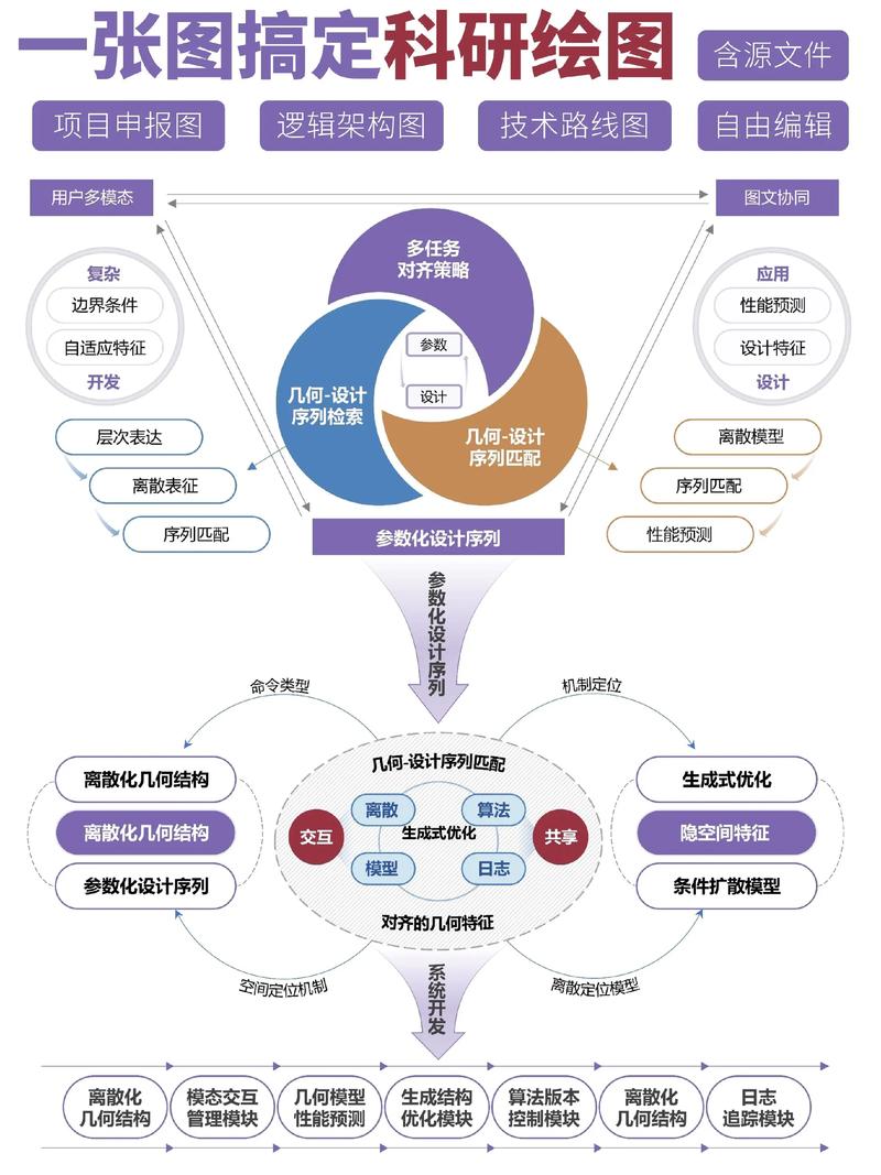 传统科研设计协作版本混乱记录图