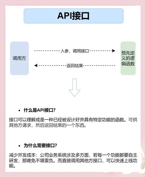 API接口调用的法律界定