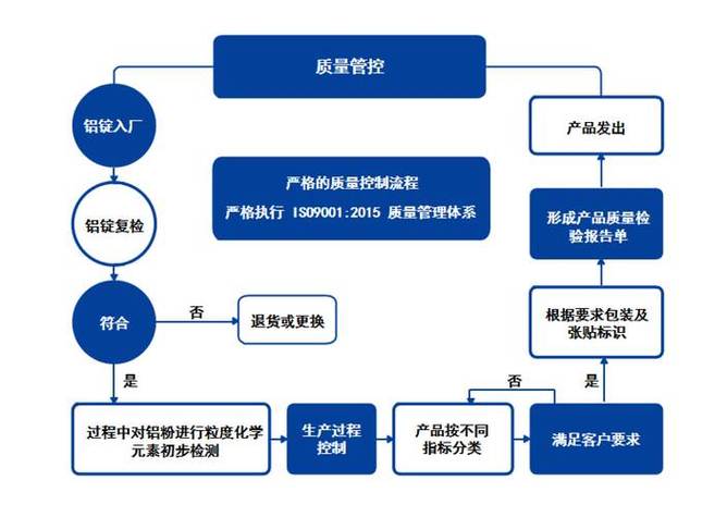 工业生产质量排查二分法应用示意图