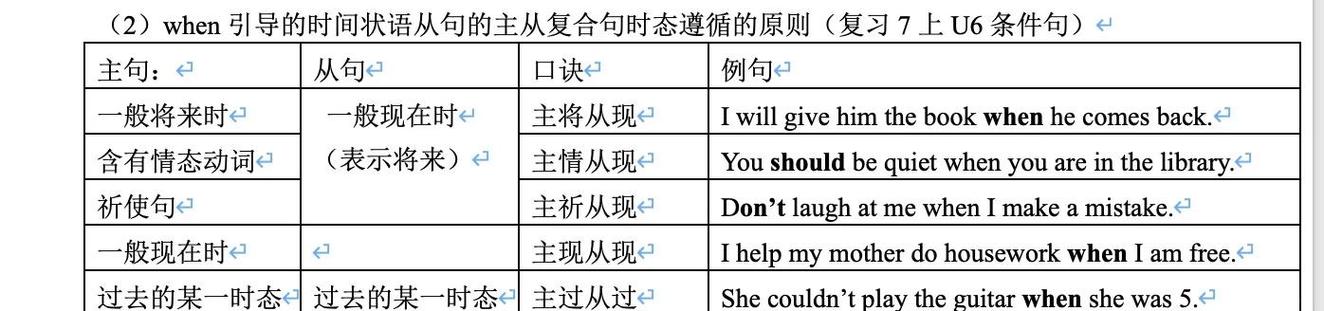 英语时间状语从句主将从现时态用法示意图