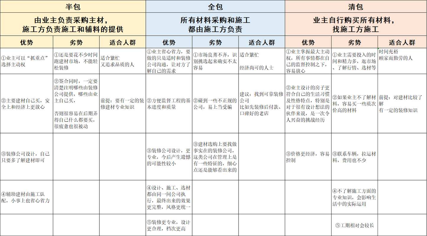 家装不同承包方式超支风险对比实拍图