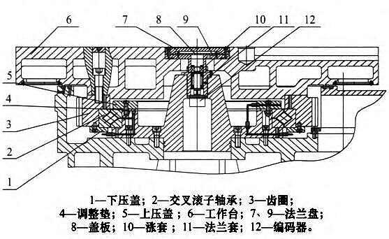 数控立式车床主轴轴承冷却回路结构示意图