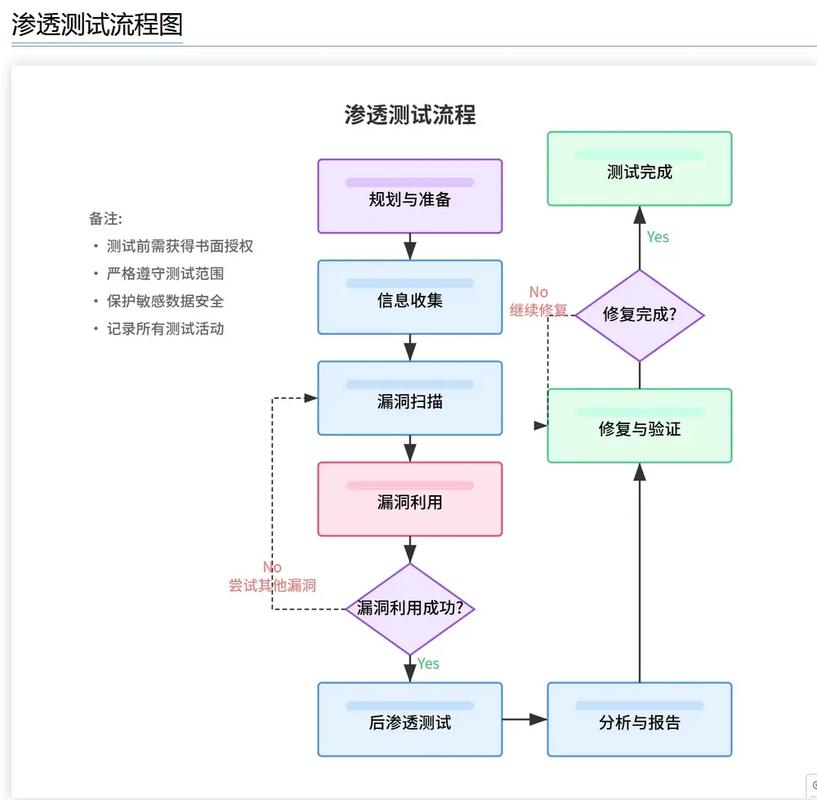AI搜索信源权重干预四步流程图