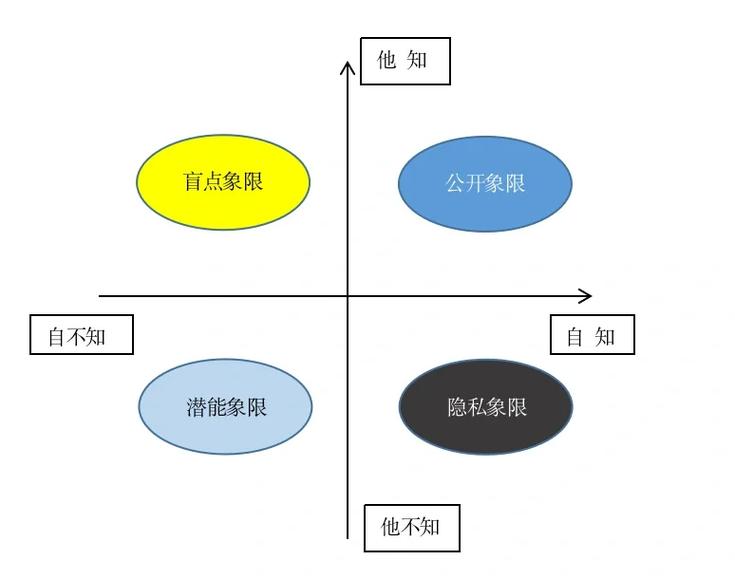最密切联系原则多因素判断图