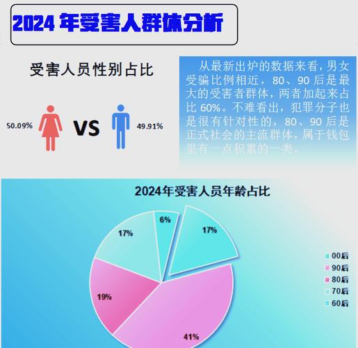 2022-2024网络欺诈销售案件原告胜诉原因统计图