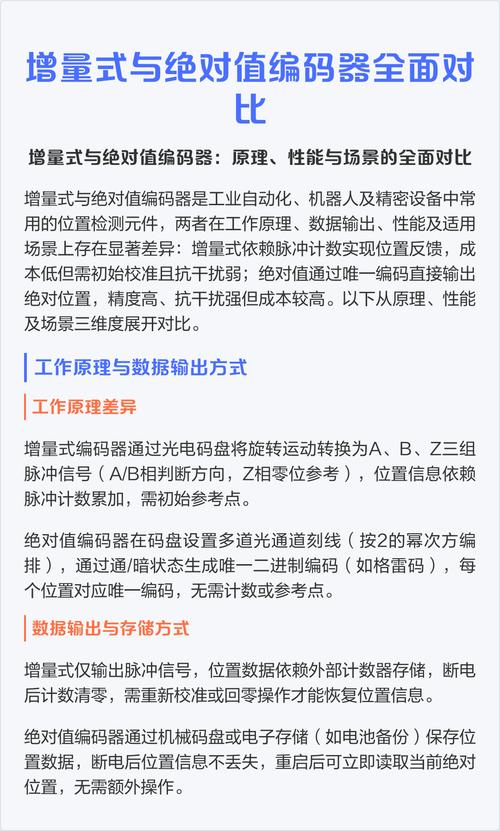 工业机床增量绝对值编码器外观对比