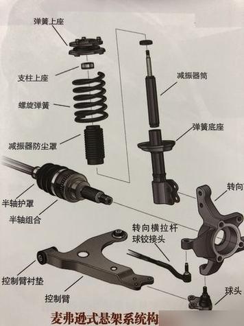 汽车减震塔顶平面轴承位置示意图