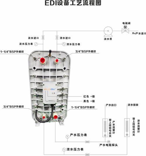 超纯水系统EDI模块拆解结构照片