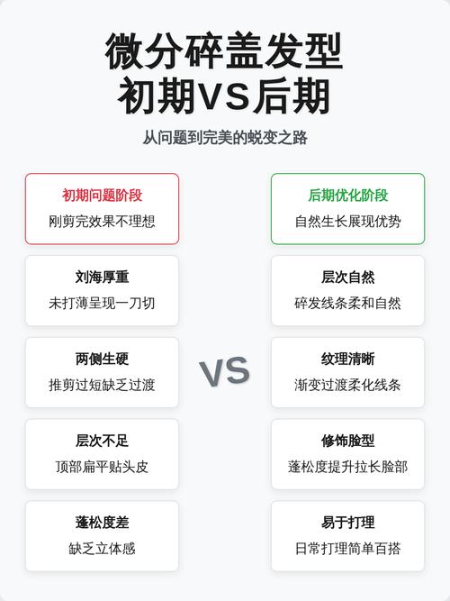 细节优化常见问题