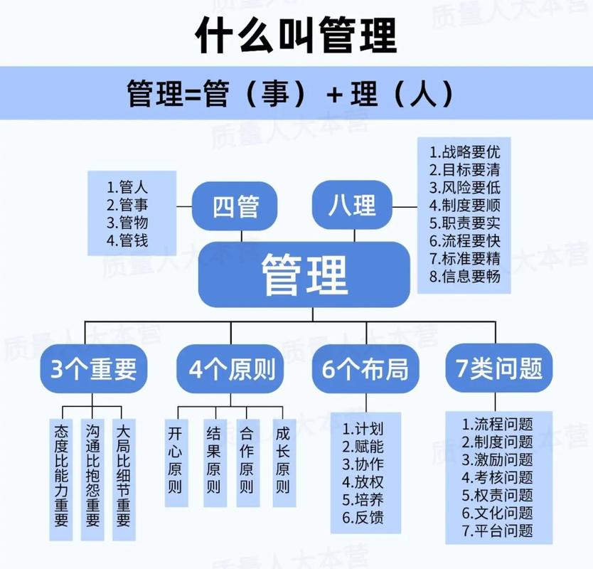 孵化器管理到底在管什么？别急着说服务