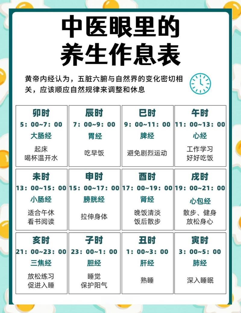 不同体质作息习惯调养参考表