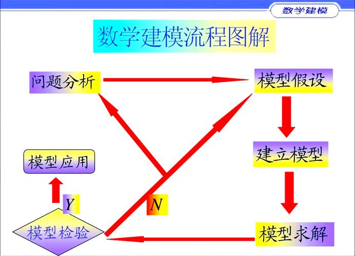 数学建模现实问题到数学模型转化示意图