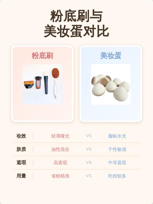 美妆蛋和粉底刷的上妆手法对比示意图