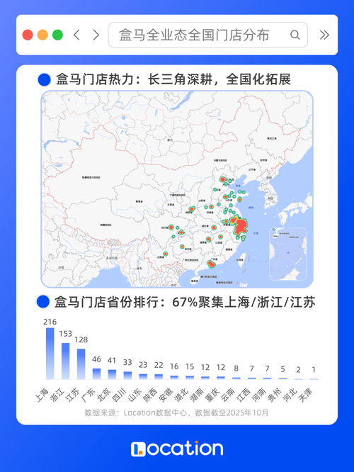 连锁品牌跨城门店选址与本地客群适配分析图