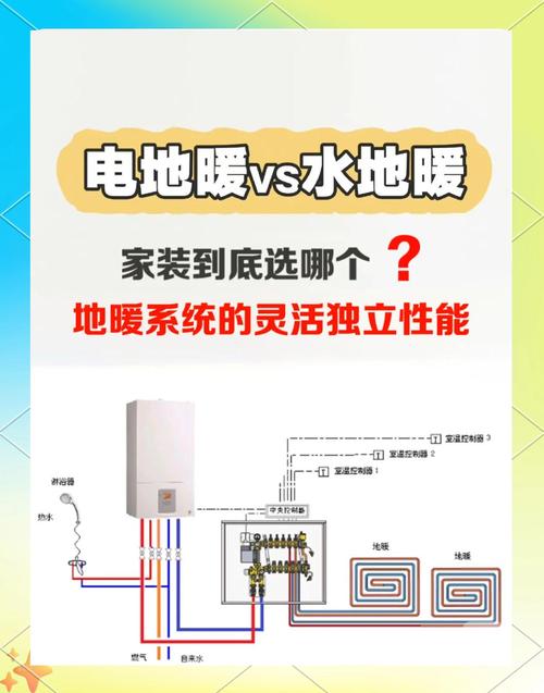 家装水地暖和电地暖结构对比图