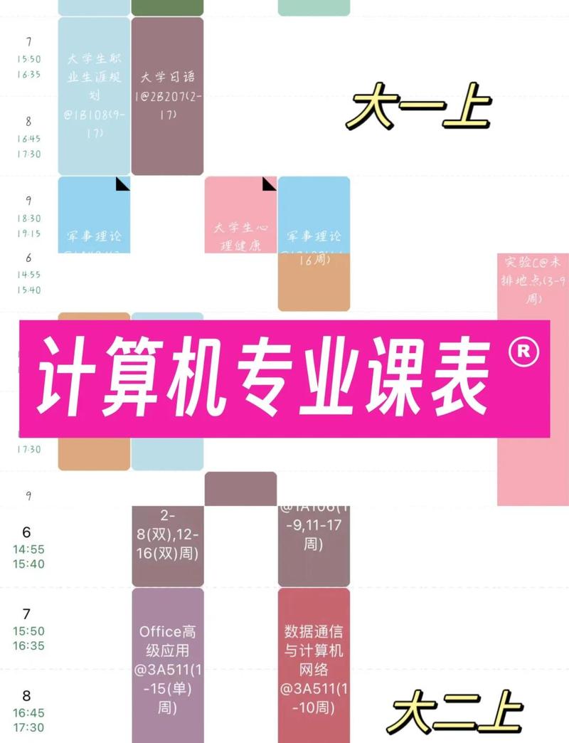国内高校云计算方向核心课程设置表