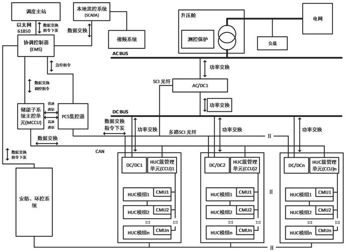 过程控制系统（PCS）真的只是PID整定吗？聊聊现场那些事
