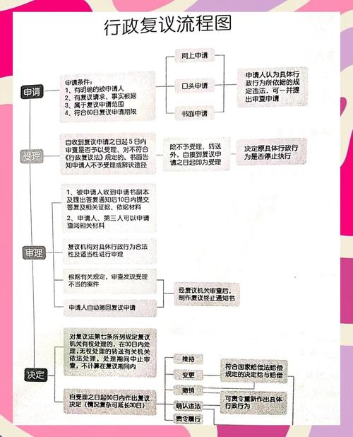 行政复议与行政诉讼:程序选择与实战技巧
