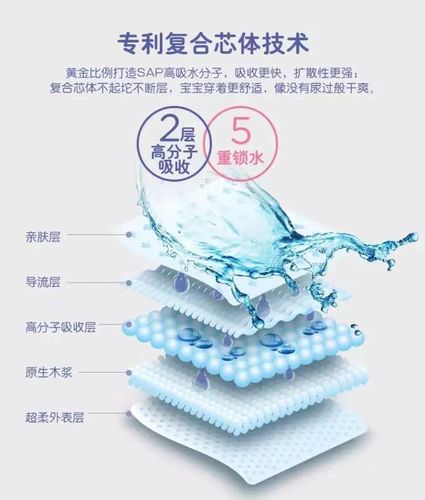 市售常见纸尿裤分层结构解剖图