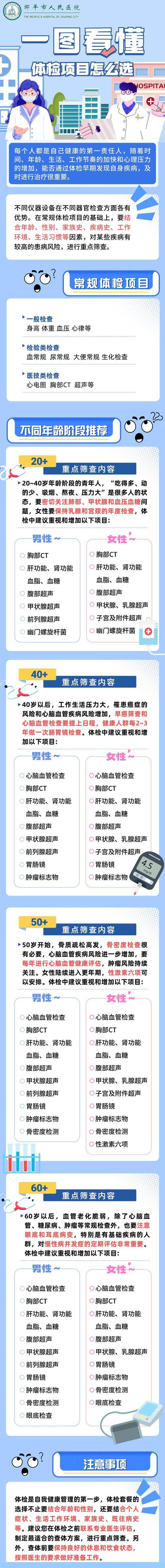 不同年龄段基础筛查重点项目对比图